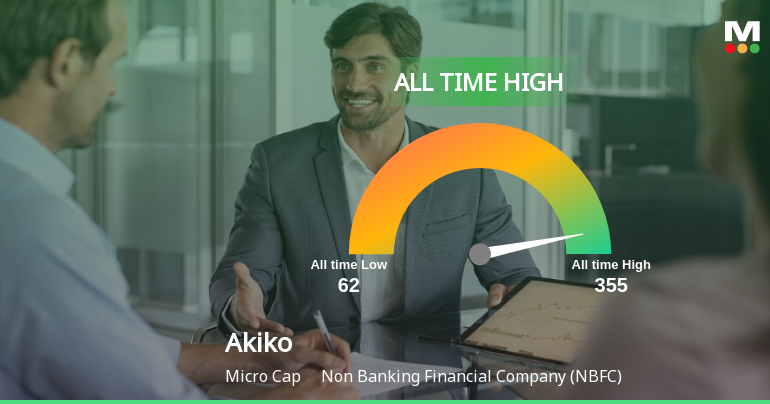 Akiko Global Services Ltd Hits All-Time High as Momentum Accelerates Across Timeframes