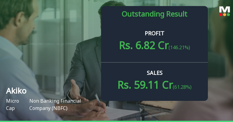 Akiko Global Services Q1 FY27: Stellar 323% Profit Surge Propels Micro-Cap NBFC into High-Growth Territory