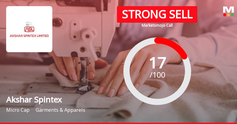 Akshar Spintex Ltd is Rated Strong Sell