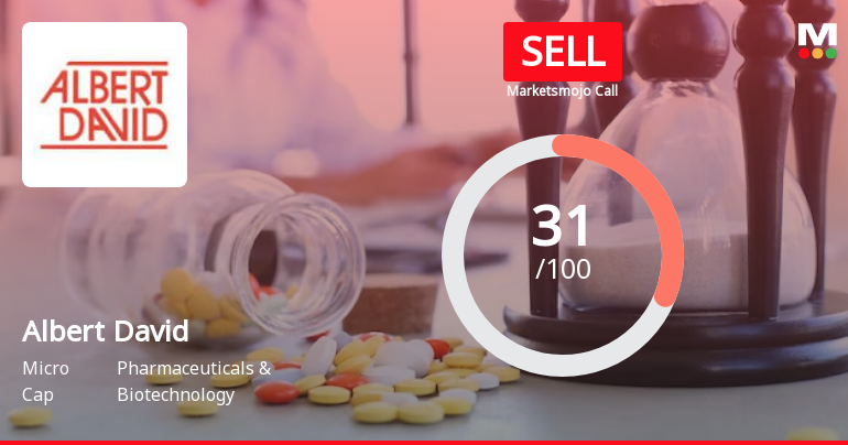 Albert David Ltd is Rated Sell by MarketsMOJO