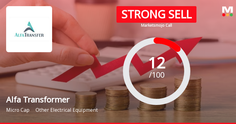 Alfa Transformers Ltd is Rated Strong Sell