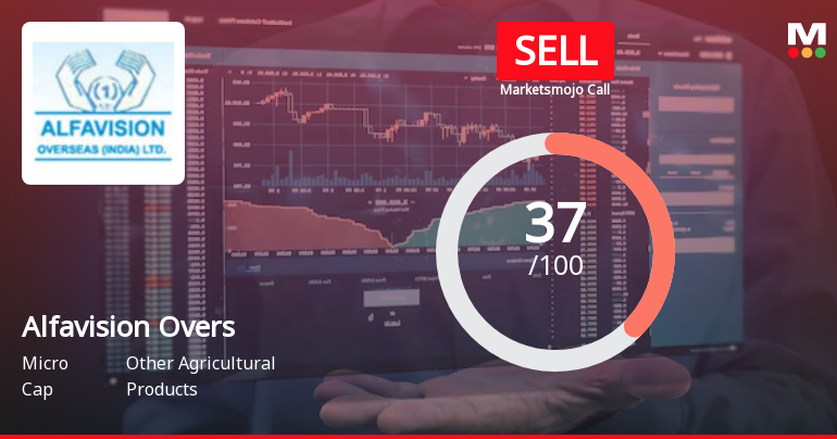Alfavision Overseas (India) Ltd is Rated Sell