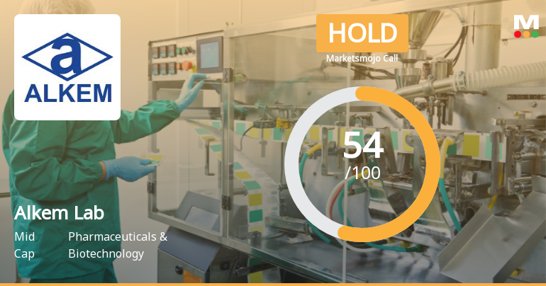 Alkem Laboratories Ltd Upgraded to Hold as Technicals Improve and Valuation Adjusts