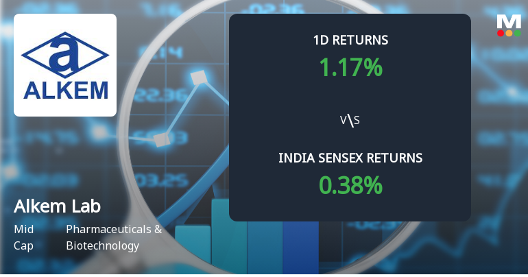 Alkem Laboratories Sees Sharp Open Interest Surge Amid Rising Market Activity
