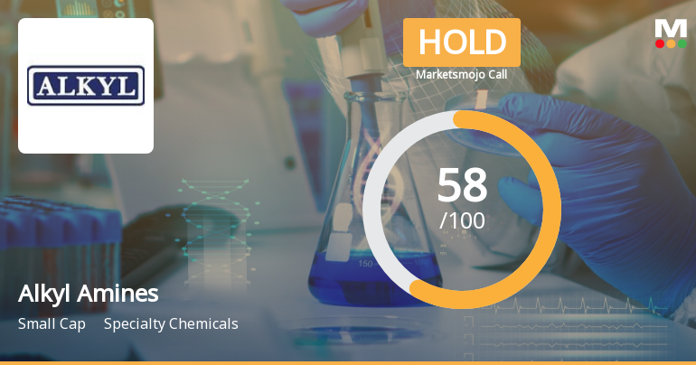 Alkyl Amines Chemicals Ltd is Rated Hold