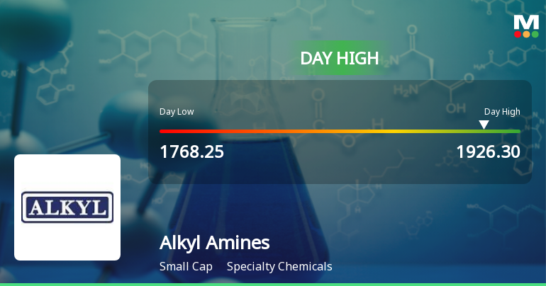 Alkyl Amines Chemicals Ltd Surges 7.1% to Day's High of Rs 1920.55 — Outperforms Sector by 6.96 Percentage Points