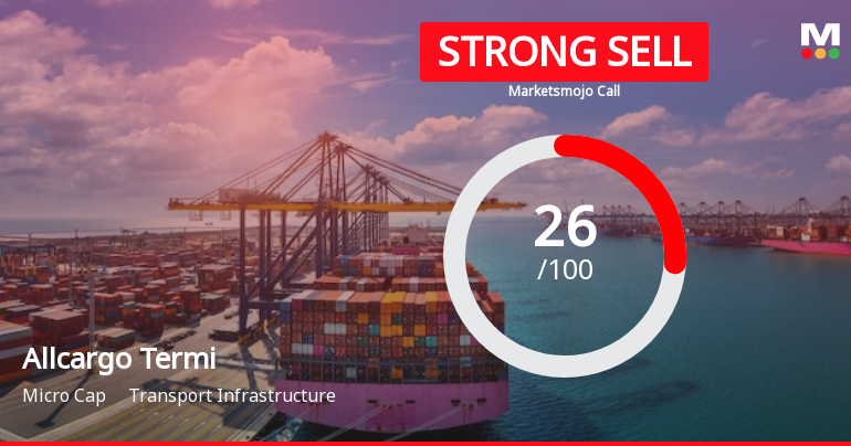 Allcargo Terminals Ltd is Rated Strong Sell