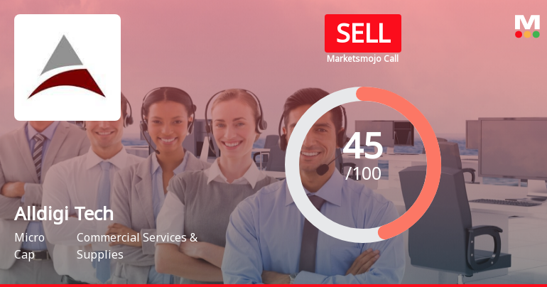 Alldigi Tech Ltd is Rated Sell by MarketsMOJO
