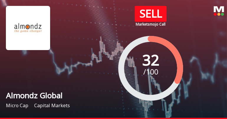 Almondz Global Securities Ltd Upgraded to Sell on Technical Improvements Despite Weak Fundamentals