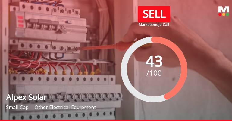 Alpex Solar Ltd is Rated Sell