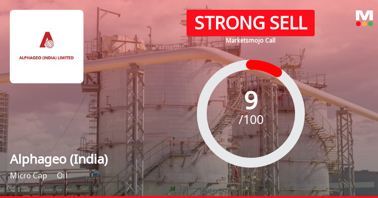 Alphageo (India) Ltd is Rated Strong Sell
