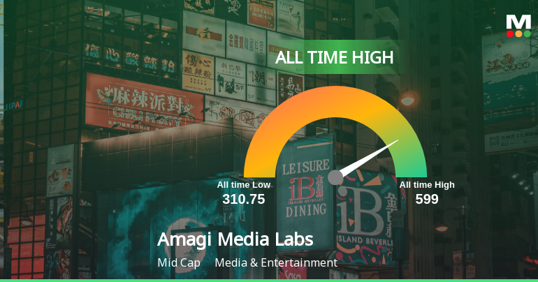 Amagi Media Labs Ltd Hits All-Time High of Rs 599 as Momentum Builds Across Timeframes