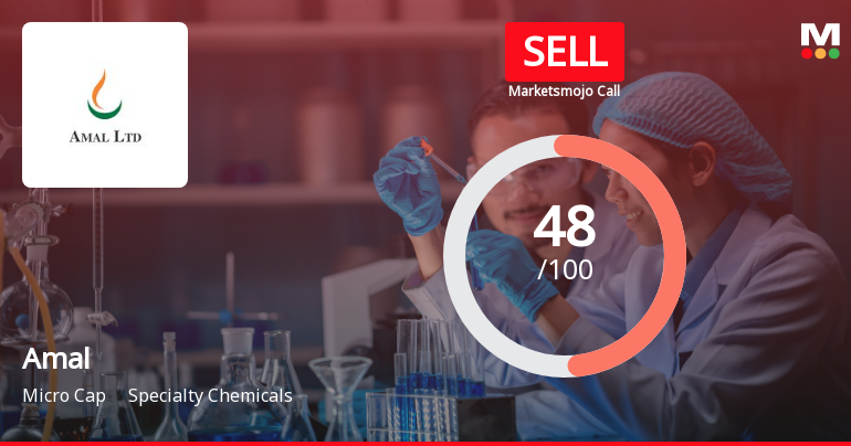 Amal Ltd Downgraded to Sell Amid Mixed Financials and Technical Weakness