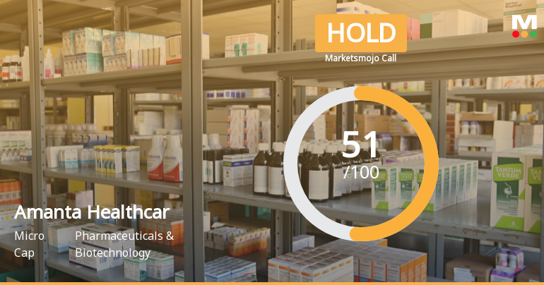 Amanta Healthcare Ltd is Rated Hold