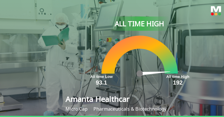 Amanta Healthcare Ltd Hits All-Time High of Rs 192 as Momentum Builds Across Timeframes