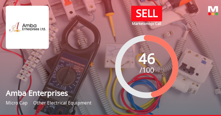 Amba Enterprises Ltd Downgraded to Sell Amid Technical Weakness and Market Underperformance