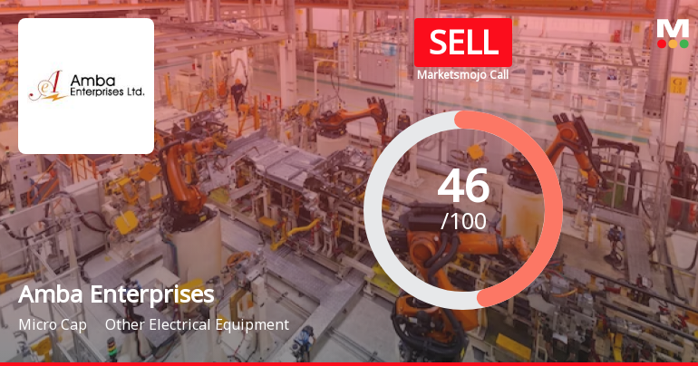 Amba Enterprises Ltd is Rated Sell
