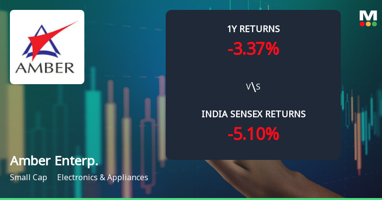 Amber Enterprises India Ltd Faces Mildly Bearish Technical Shift Amid Mixed Momentum