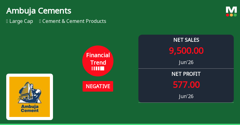 Ambuja Cements Ltd Reports Negative Financial Trend Amidst Mixed Quarterly Performance