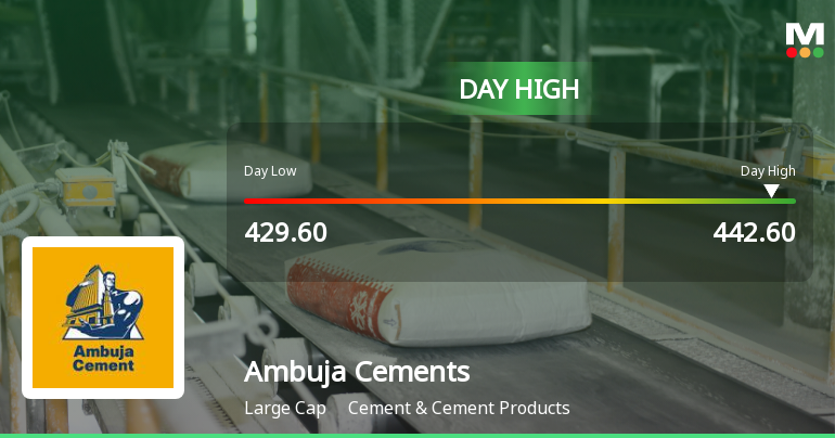 Ambuja Cements Ltd Surges 3.16% to Day's High of Rs 442.5 — Outperforms Sector by 1.81 Percentage Points