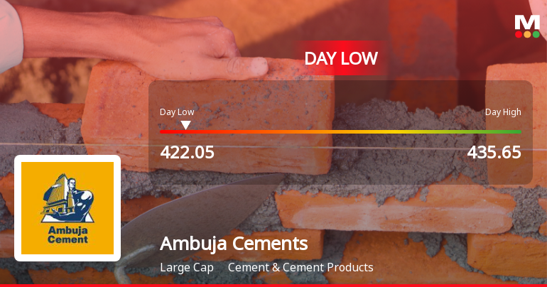 Ambuja Cements Ltd Hits Intraday Low Amid Price Pressure on 8 July 2026