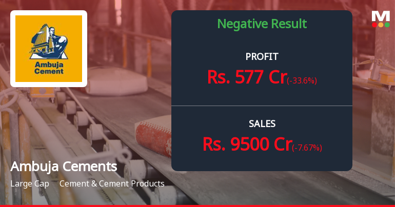 Ambuja Cements Q1 FY27: Margin Pressure Weighs Heavy as Profits Tumble 33.60%