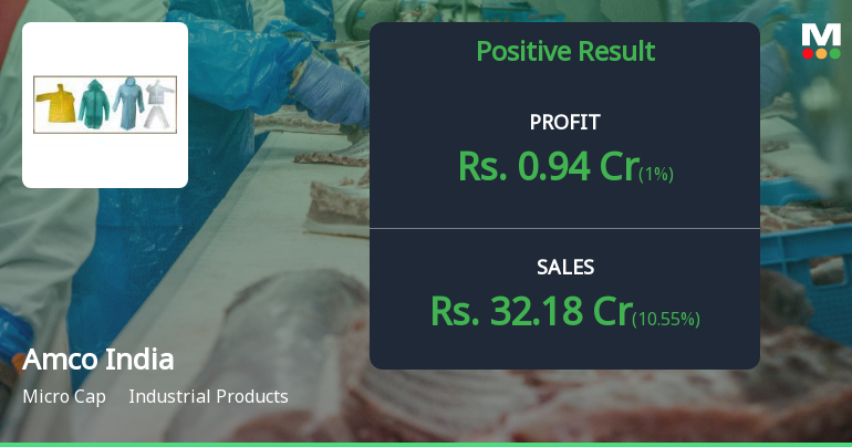 Amco India Q1 FY27: Profitability Surges Despite Modest Revenue Growth