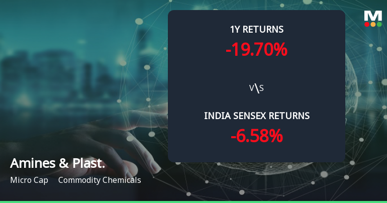 Amines & Plasticizers Ltd Forms Golden Cross Amid Mixed Technical Signals