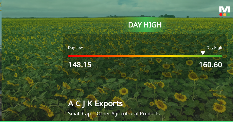 Amir Chand Jagdish Kumar (Exports) Ltd Surges 7.83% to Day's High of Rs 157.45 — Outperforms Sector by 4.66 Percentage Points
