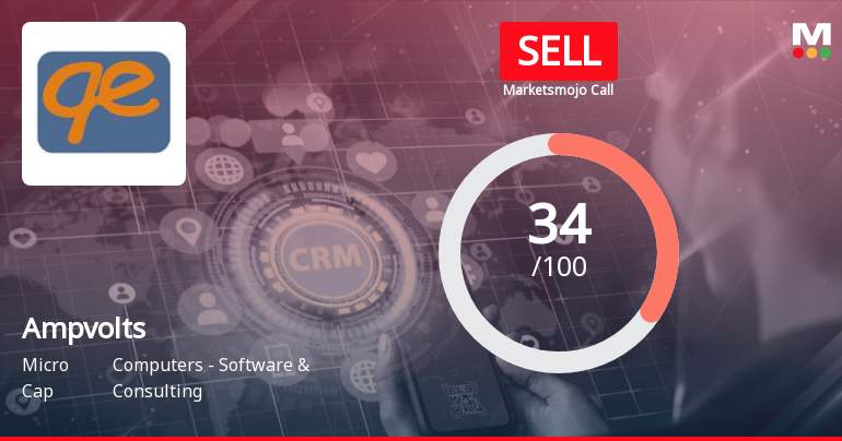 Ampvolts Ltd is Rated Sell by MarketsMOJO