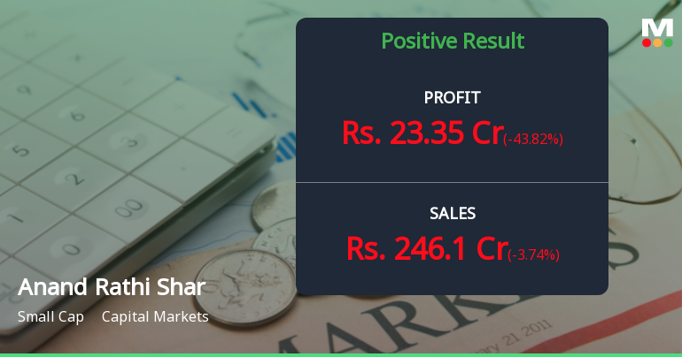 Anand Rathi Share & Stock Brokers Q1 FY27: Profit Surge Masks Sequential Weakness