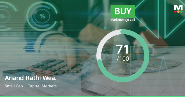 Anand Rathi Wealth Ltd is Rated Buy