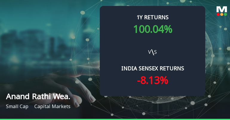 100% Return in One Year, 32% Profit Growth: What Drives Anand Rathi Wealth Ltd’s Multibagger Rally?