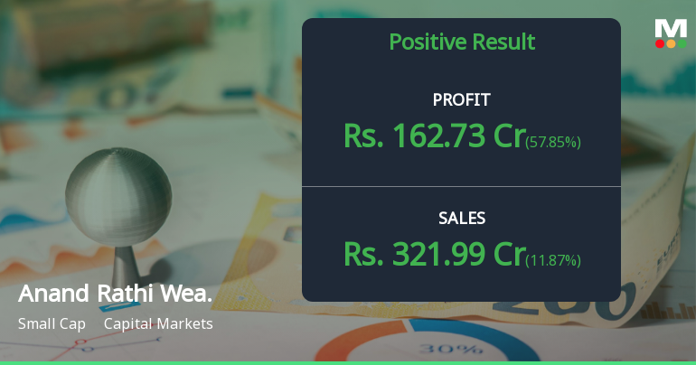 Anand Rathi Wealth Q1 FY27: Stellar 74% Profit Surge Propels Stock to New Heights