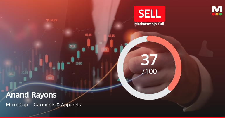 Anand Rayons Ltd is Rated Sell by MarketsMOJO