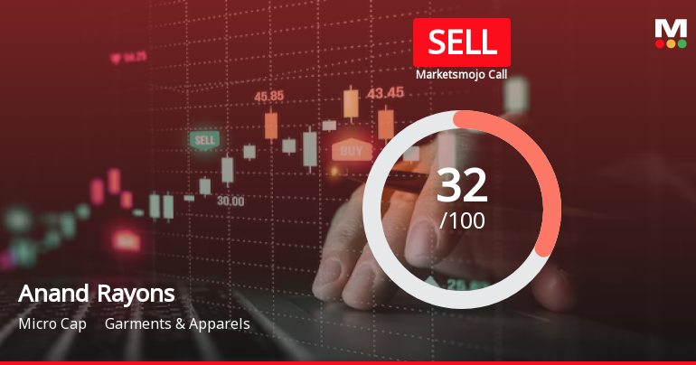 Anand Rayons Ltd is Rated Sell