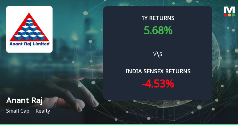 Anant Raj Ltd Forms Golden Cross Amid Mixed Technical Signals — What Does It Mean?