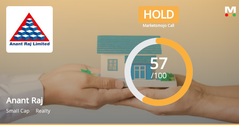 Anant Raj Ltd is Rated Hold by MarketsMOJO