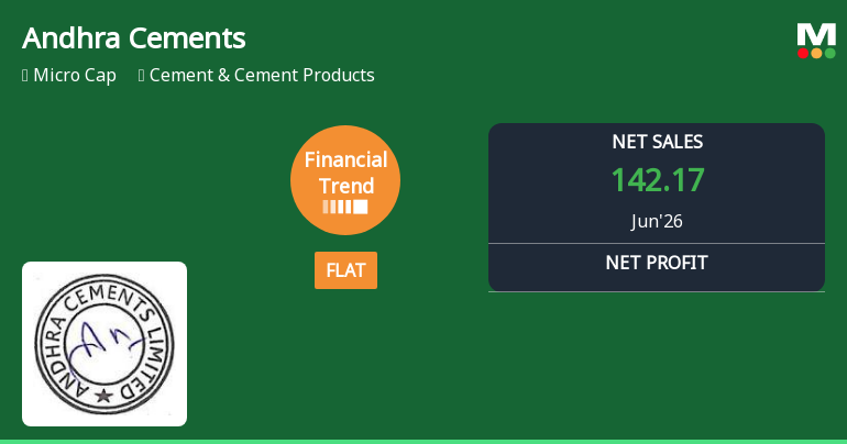 Andhra Cements Ltd Reports Flat Quarterly Performance Amid Margin Pressures