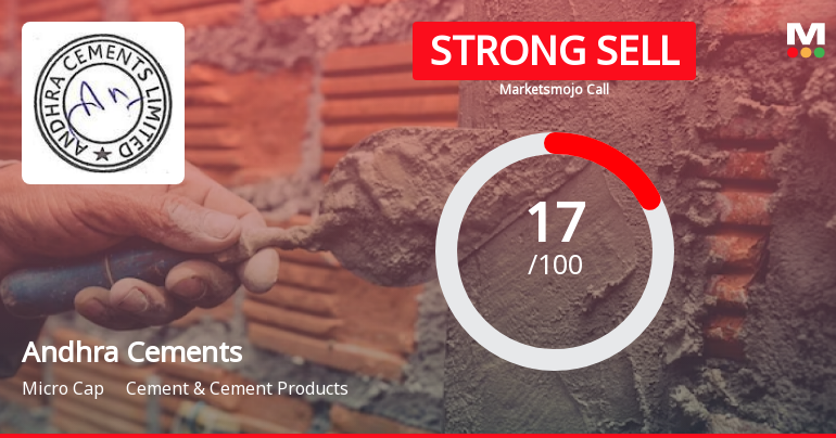 Andhra Cements Ltd is Rated Strong Sell