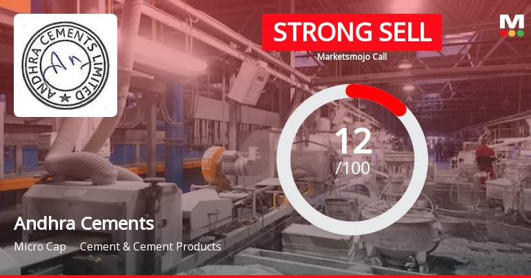 Andhra Cements Ltd is Rated Strong Sell