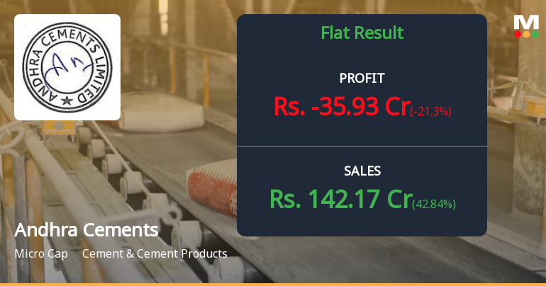 Andhra Cements Q1 FY27: Losses Deepen Despite Revenue Growth as Debt Burden Crushes Profitability