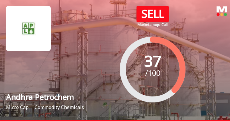 Andhra Petrochemicals Ltd is Rated Sell