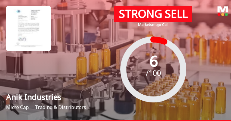 Anik Industries Ltd is Rated Strong Sell