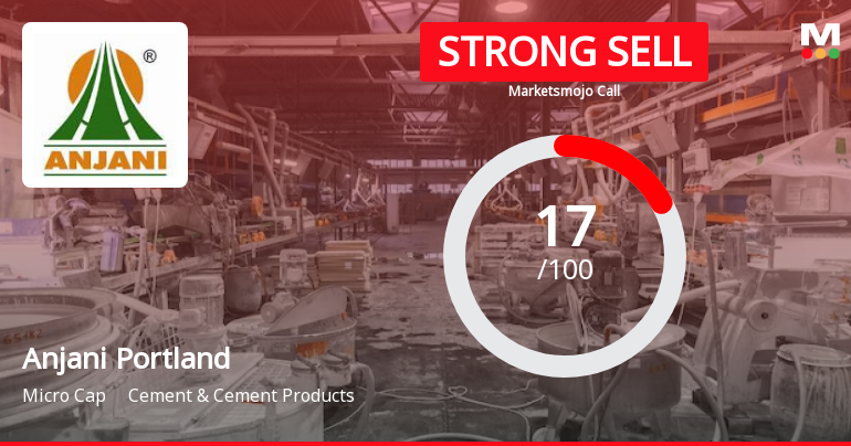 Anjani Portland Cement Ltd is Rated Strong Sell