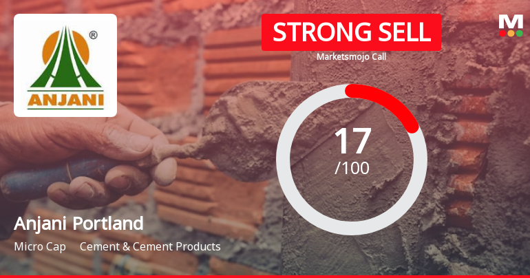Anjani Portland Cement Ltd is Rated Strong Sell