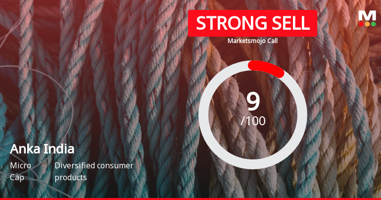 Anka India Ltd is Rated Strong Sell