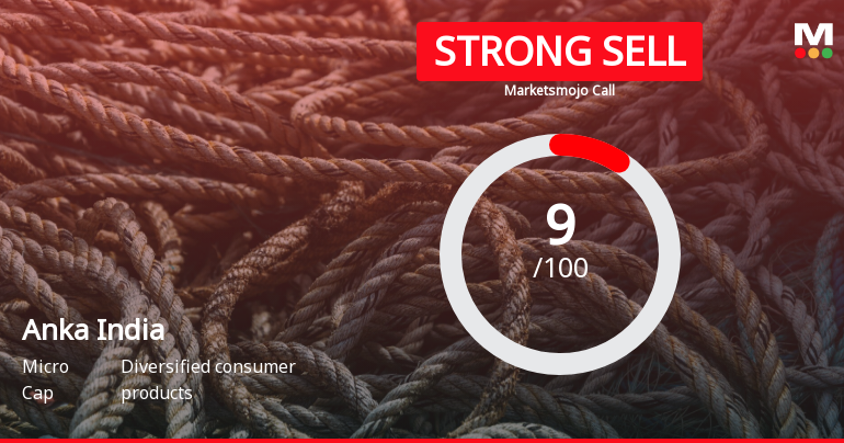 Anka India Ltd is Rated Strong Sell