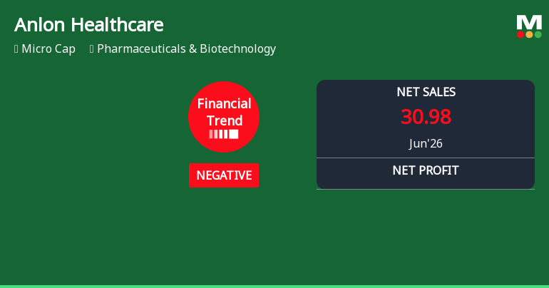Anlon Healthcare Ltd Reports Decline in Quarterly Profit Amid Revenue Growth