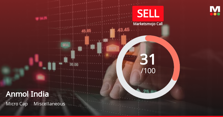 Anmol India Ltd is Rated Sell by MarketsMOJO